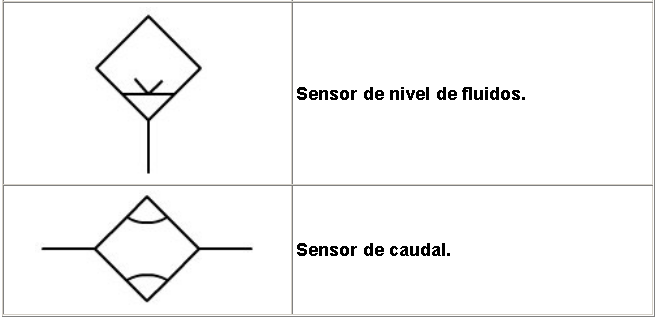 Simbolog A Neum Tica Mantenimiento Y Medici N